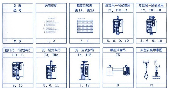 可變彈簧支吊架(ZH、TH)