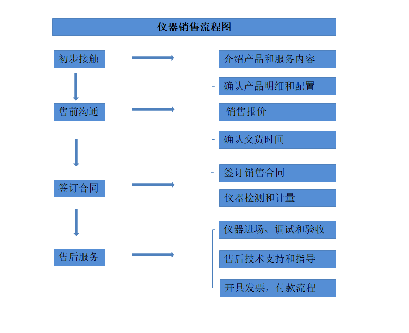 62b9059d9d481.png 網(wǎng)站銷售圖.png